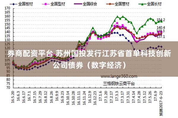 券商配资平台 苏州国投发行江苏省首单科技创新公司债券（数字经济）