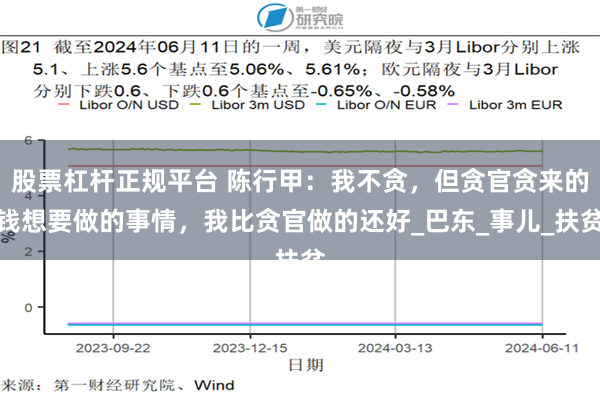 股票杠杆正规平台 陈行甲：我不贪，但贪官贪来的钱想要做的事情，我比贪官做的还好_巴东_事儿_扶贫