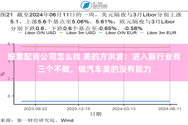 股票配资公司怎么找 美的方洪波：进入新行业有三个不做，做汽车美的没有能力