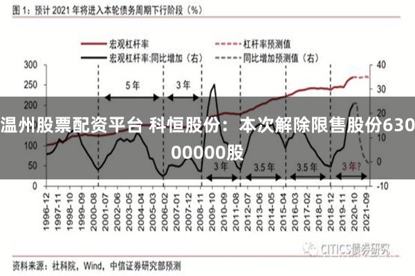 温州股票配资平台 科恒股份：本次解除限售股份63000000股